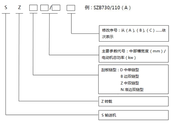 转载机型号