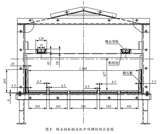 嵩阳煤机铸石刮板输送机中间槽结构示意图