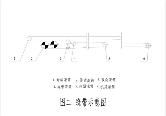 带式输送机结构组成和工作原理