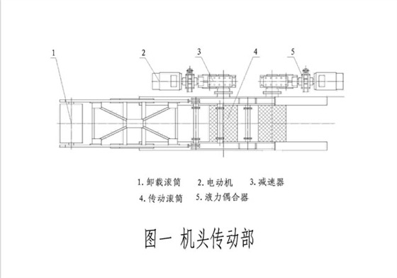 皮带输送机驱动