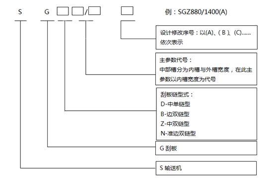 刮板输送机型号编制方法