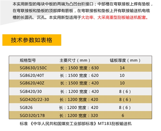 中部槽标准参数