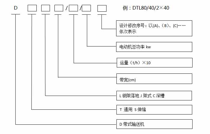 电厂皮带输送机