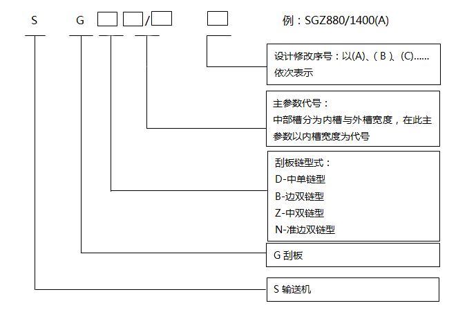 铸造槽帮刮板输送机型号编制方法