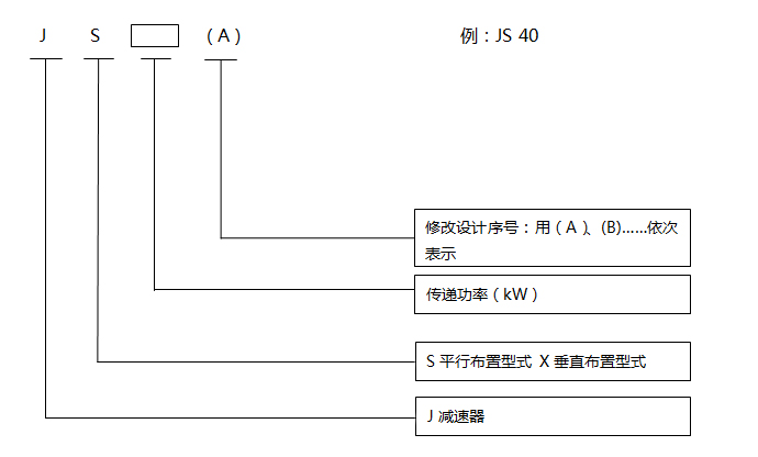 输送机用减速器