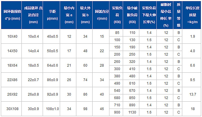 圆环链参数