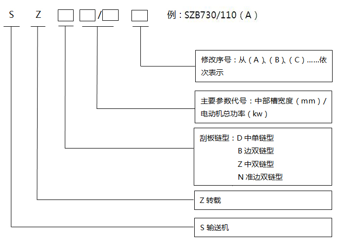 转载机型号