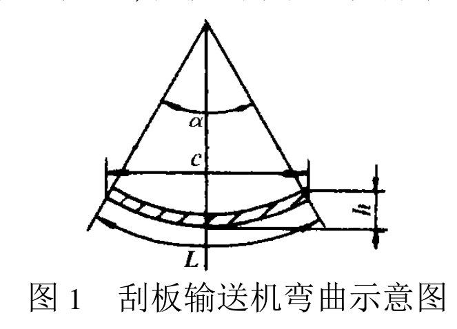 刮板链受力示意图