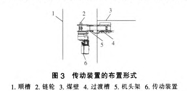 传动装置的布置形式