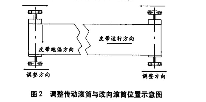 皮带输送机跑偏原因和处理丨嵩阳煤机