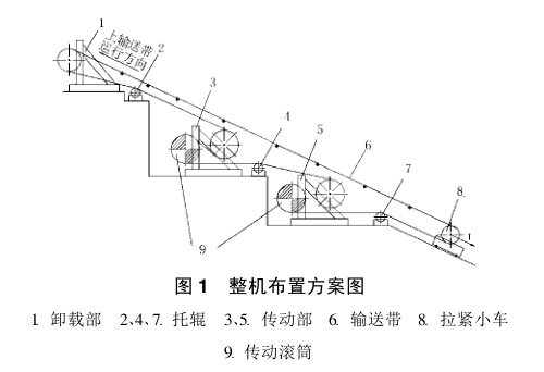 大倾角带式输送机设计方案