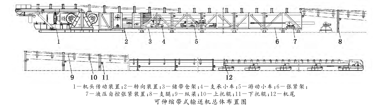 DSJ可伸缩带式输送机