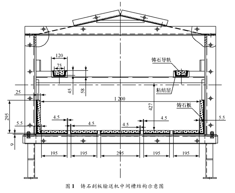 嵩阳煤机铸石刮板输送机中间槽结构示意图