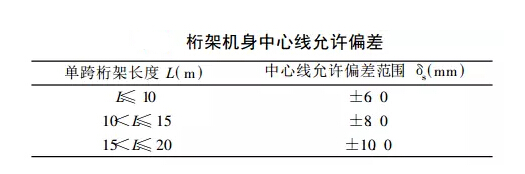 带式输送机桁架中心线直线度偏差表