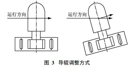 皮带机输送带扭曲的导辊调整方法