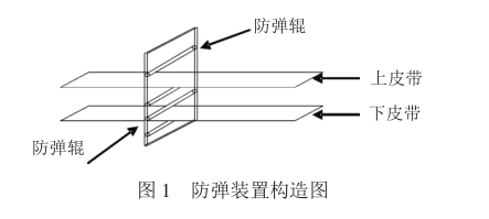 带式输送机防弹装置