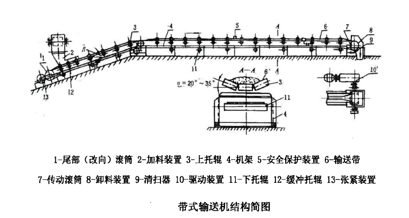 带式输送机基础知识丨皮带输送机用途丨皮带机工作原理丨图片汇总