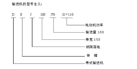 带式输送机型号数字意义