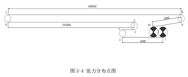 皮带输送机输送带