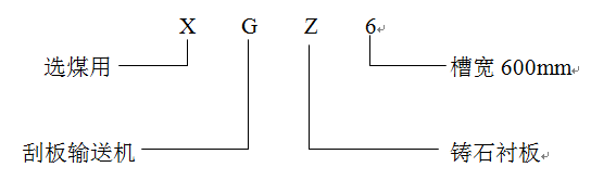 XGZ铸石刮板机型号分类.png