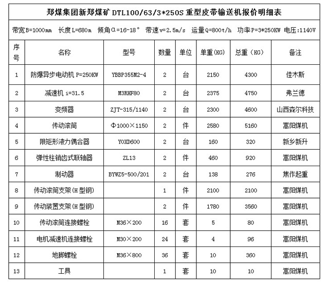 皮带输送机明细表