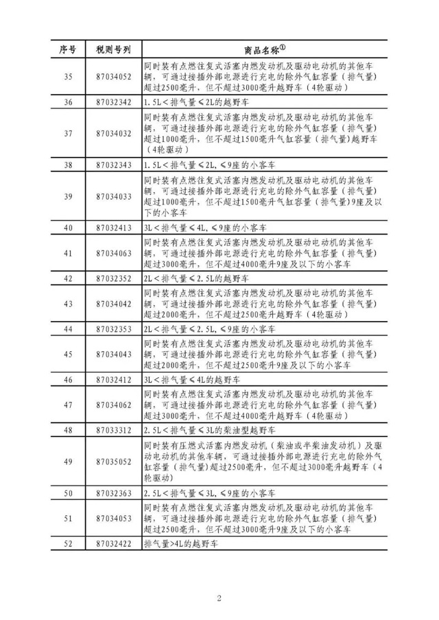 中美贸易反击清单