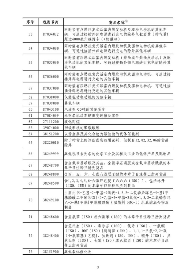 中美贸易反击清单