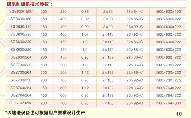 SGZ630/264刮板输送机技术参数