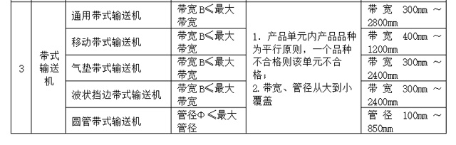 轻小型起重运输设备带式输送机类别