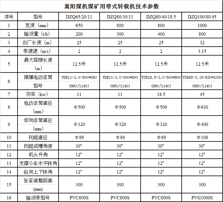 带式转载机技术参数.png