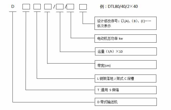 皮带机产品参数说明