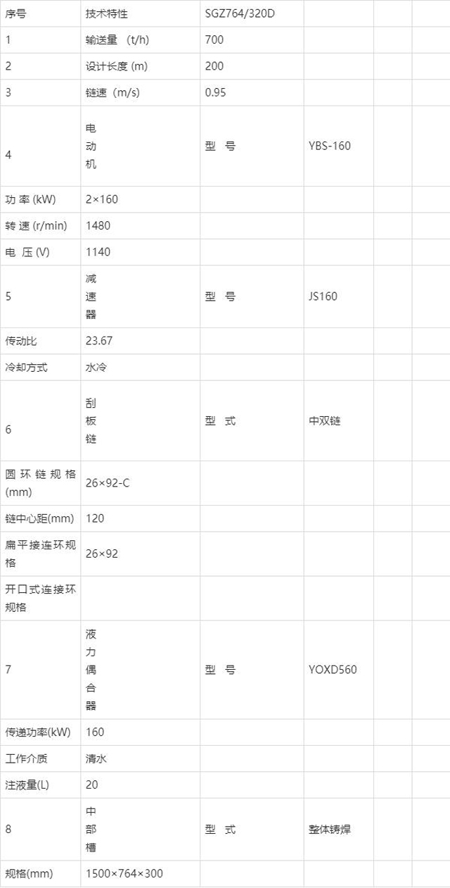 SGZ764/320D刮板输送机技术参数