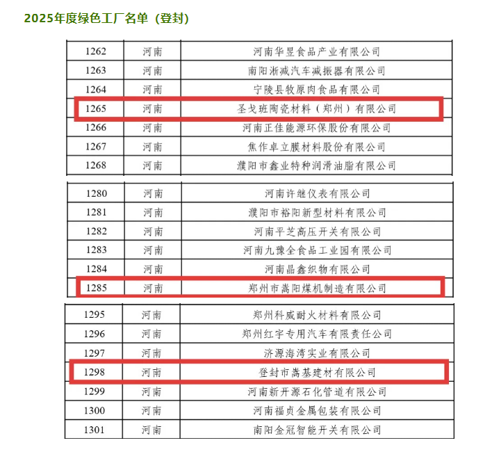 2026 年 3 月郑州市嵩阳煤机制造有限公司入选 2025 年度国家级绿色工厂