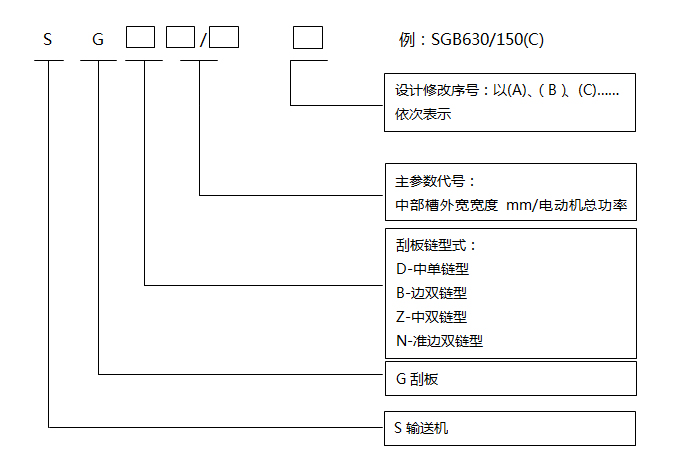 刮板输送机通用技术条件